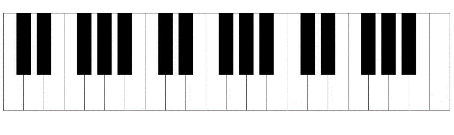 Como Estudar Escalas No Saxofone